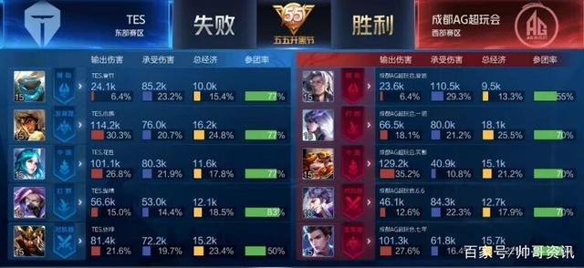 他的加盟不 他的加盟不