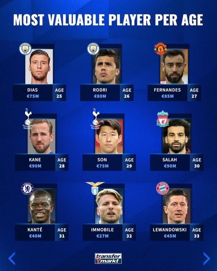 的潜在收益 的潜在收益