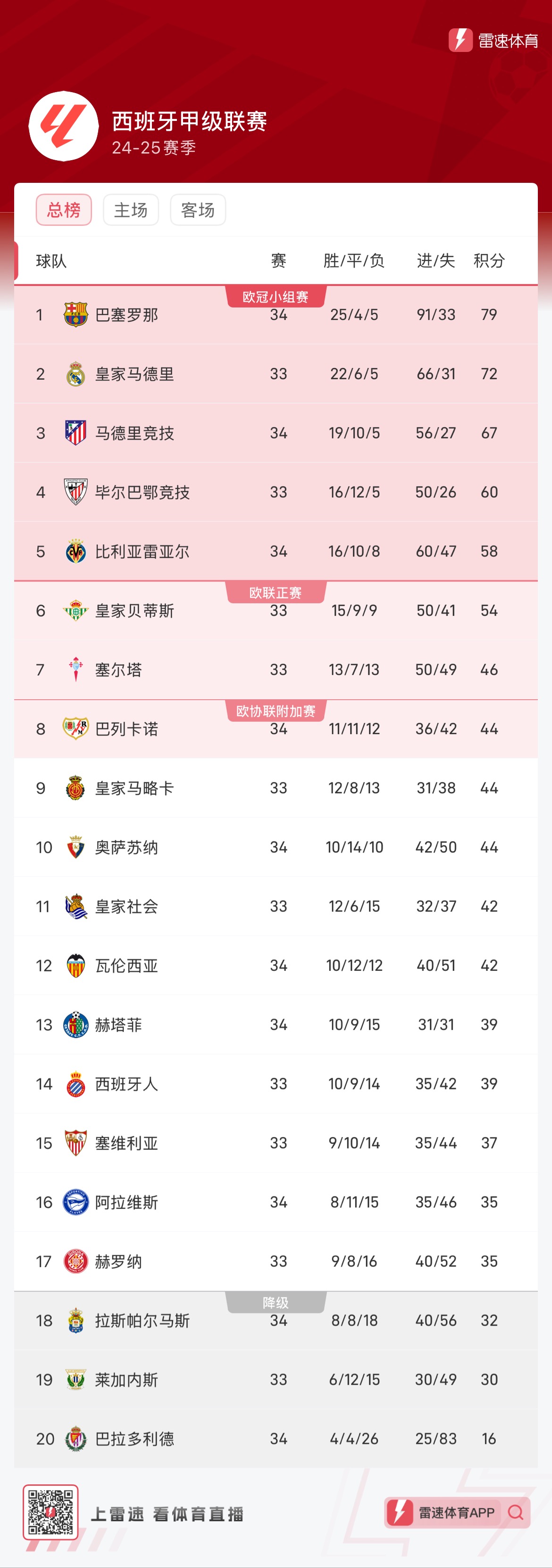 棒球之城的