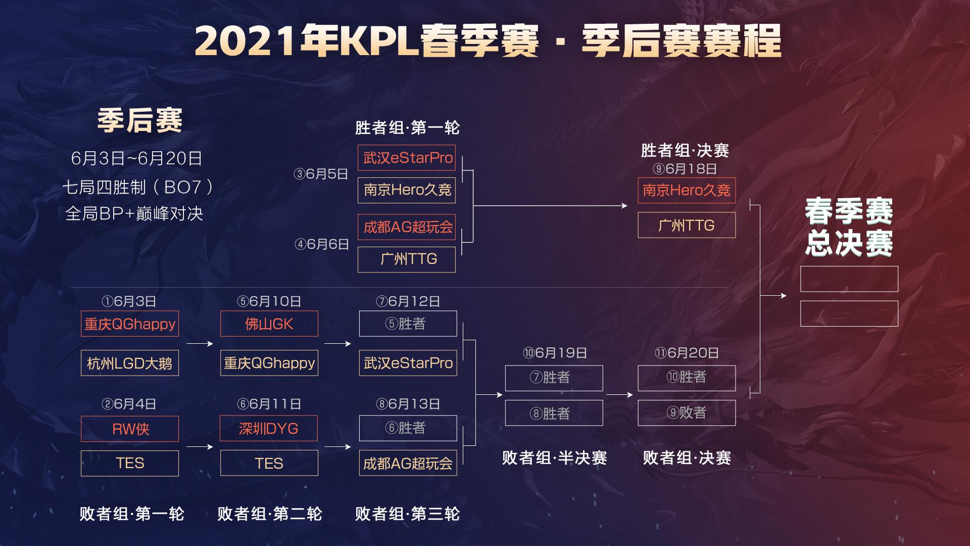 斯通斯将缺